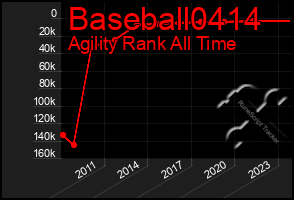 Total Graph of Baseball0414