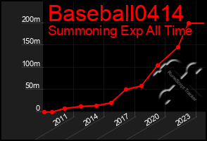 Total Graph of Baseball0414