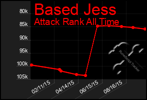 Total Graph of Based Jess