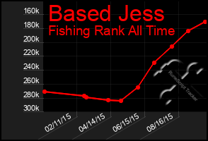 Total Graph of Based Jess