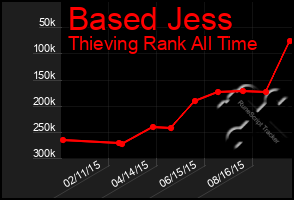 Total Graph of Based Jess