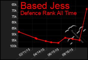 Total Graph of Based Jess