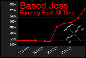 Total Graph of Based Jess