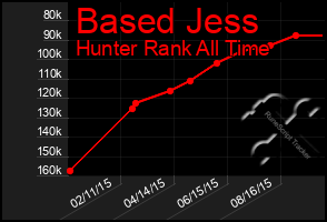 Total Graph of Based Jess