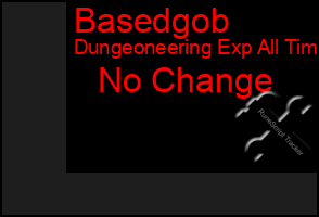 Total Graph of Basedgob