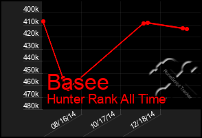 Total Graph of Basee