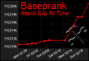 Total Graph of Baseprank