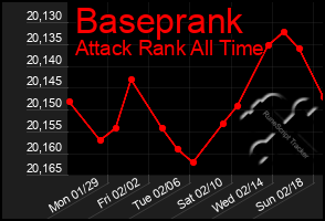 Total Graph of Baseprank