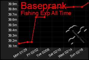 Total Graph of Baseprank