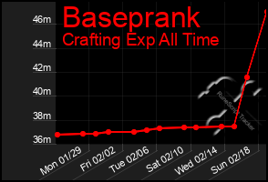 Total Graph of Baseprank