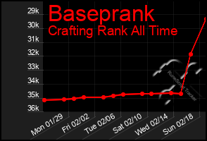 Total Graph of Baseprank