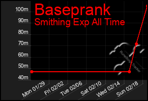 Total Graph of Baseprank