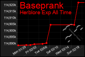 Total Graph of Baseprank