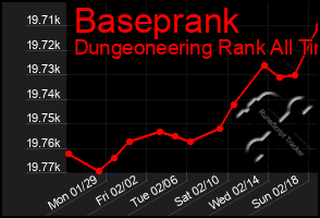 Total Graph of Baseprank