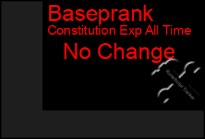 Total Graph of Baseprank