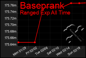 Total Graph of Baseprank