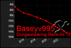 Total Graph of Baseyv995