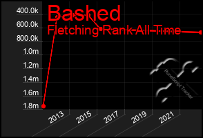 Total Graph of Bashed