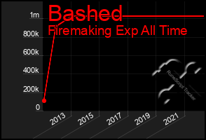 Total Graph of Bashed