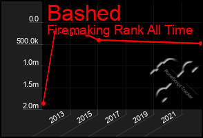 Total Graph of Bashed