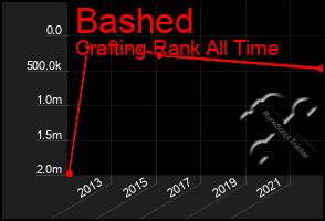 Total Graph of Bashed