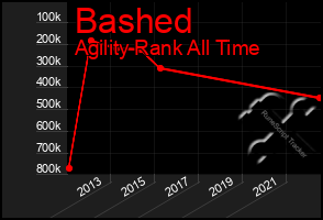 Total Graph of Bashed