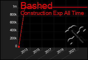 Total Graph of Bashed