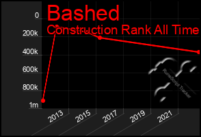 Total Graph of Bashed