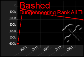 Total Graph of Bashed