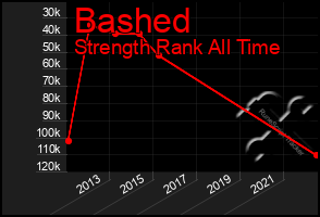 Total Graph of Bashed