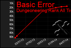 Total Graph of Basic Error