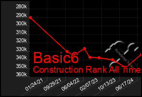 Total Graph of Basic6
