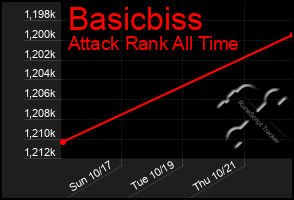 Total Graph of Basicbiss