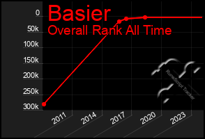 Total Graph of Basier