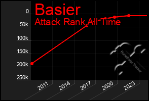 Total Graph of Basier