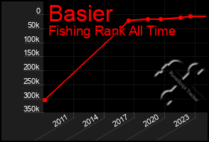 Total Graph of Basier