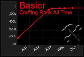 Total Graph of Basier