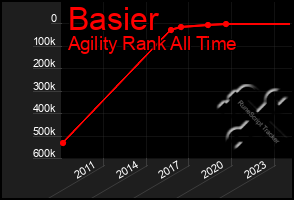 Total Graph of Basier