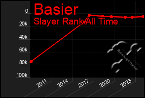 Total Graph of Basier