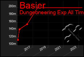 Total Graph of Basier