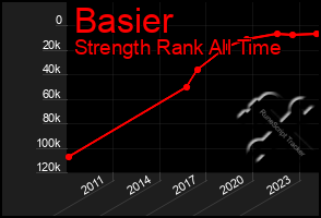 Total Graph of Basier