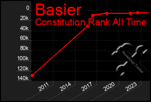 Total Graph of Basier