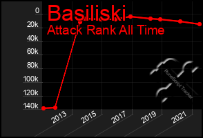 Total Graph of Basiliski