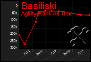 Total Graph of Basiliski