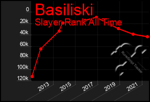 Total Graph of Basiliski