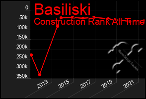 Total Graph of Basiliski