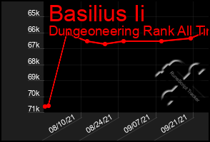 Total Graph of Basilius Ii