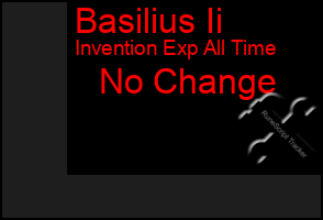 Total Graph of Basilius Ii