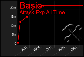 Total Graph of Basio