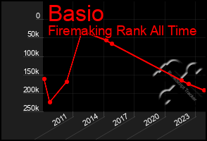 Total Graph of Basio
